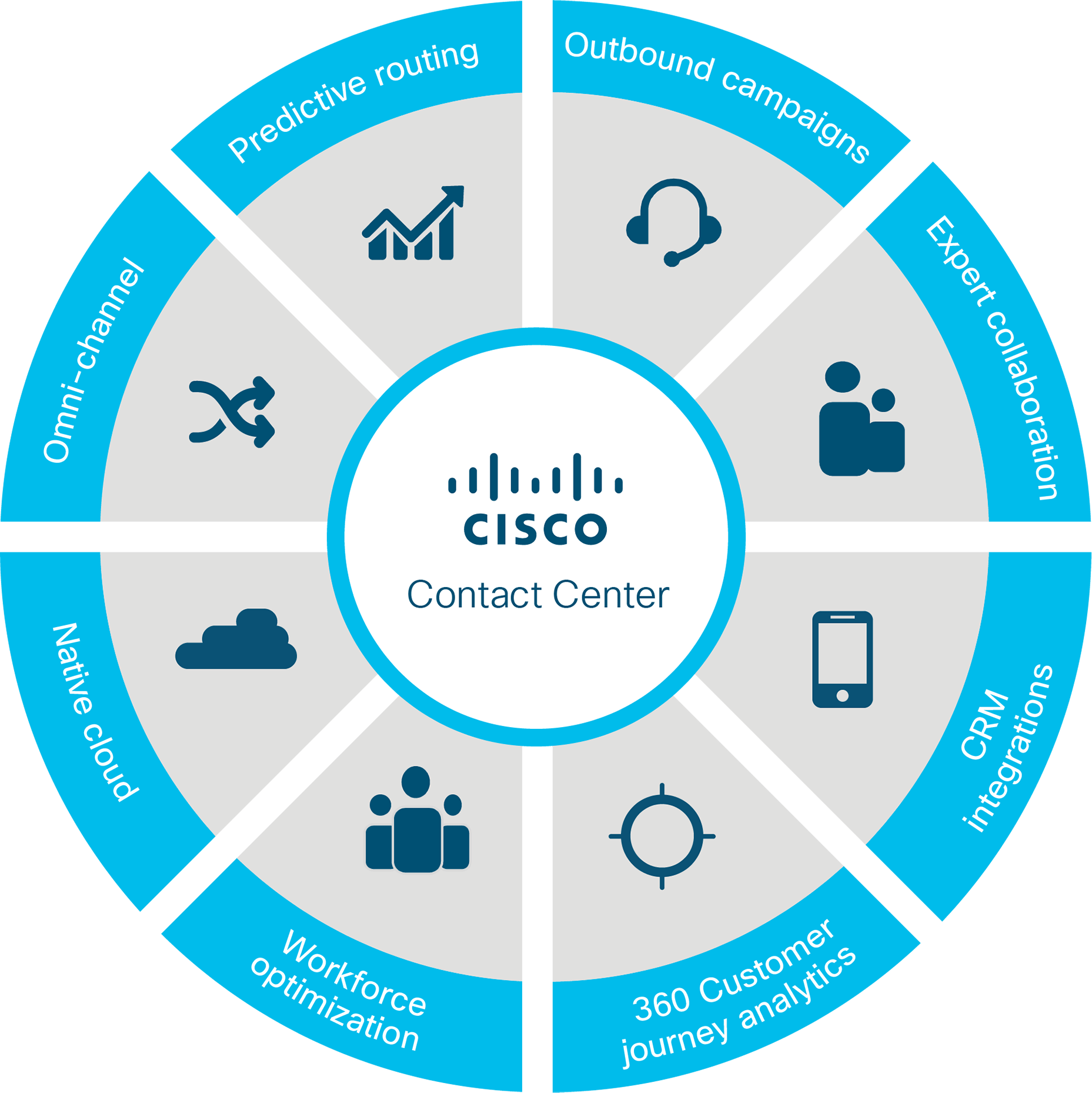 the journey platform