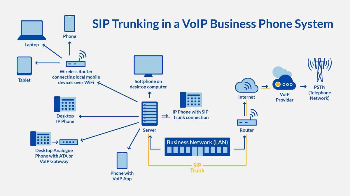 Siptrunkingdiagram Pscom Unified Communications