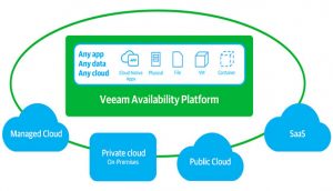 veeam-products