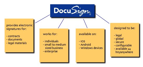 docusign-why